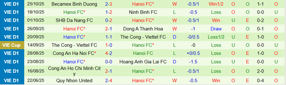 Nhận định, Soi kèo Hà Tĩnh vs Hà Nội, 18h00 ngày 31/10: Niềm vui cùng HLV Kewell - Ảnh 1