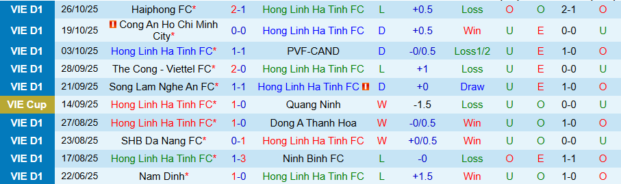 Nhận định, Soi kèo Hà Tĩnh vs Hà Nội, 18h00 ngày 31/10: Niềm vui cùng HLV Kewell - Ảnh 2