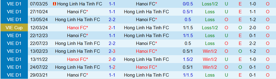 Nhận định, Soi kèo Hà Tĩnh vs Hà Nội, 18h00 ngày 31/10: Niềm vui cùng HLV Kewell - Ảnh 3