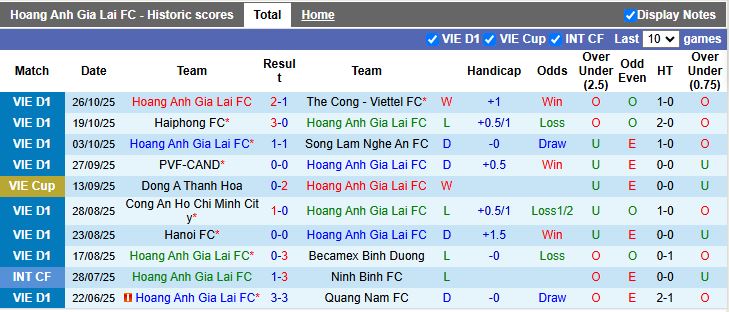 Nhận định, Soi kèo HAGL vs Nam Định 17h00 ngày 31/10: Bất ngờ ở Pleiku - Ảnh 2