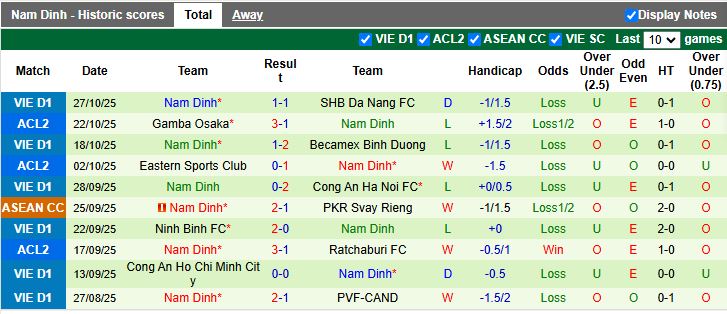 Nhận định, Soi kèo HAGL vs Nam Định 17h00 ngày 31/10: Bất ngờ ở Pleiku - Ảnh 3