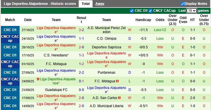 Nhận định, Soi kèo Olimpia vs Alajuelense 9h ngày 31/10: Ưu thế sân nhà - Ảnh 2