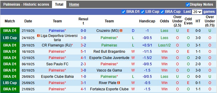 Nhận định, Soi kèo Palmeiras vs Universitaria 7h30 ngày 31/10: Chiến đấu trong vô vọng - Ảnh 1