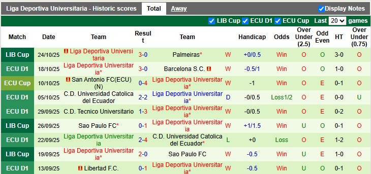 Nhận định, Soi kèo Palmeiras vs Universitaria 7h30 ngày 31/10: Chiến đấu trong vô vọng - Ảnh 2