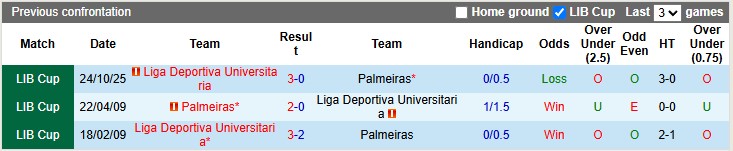 Nhận định, Soi kèo Palmeiras vs Universitaria 7h30 ngày 31/10: Chiến đấu trong vô vọng - Ảnh 3