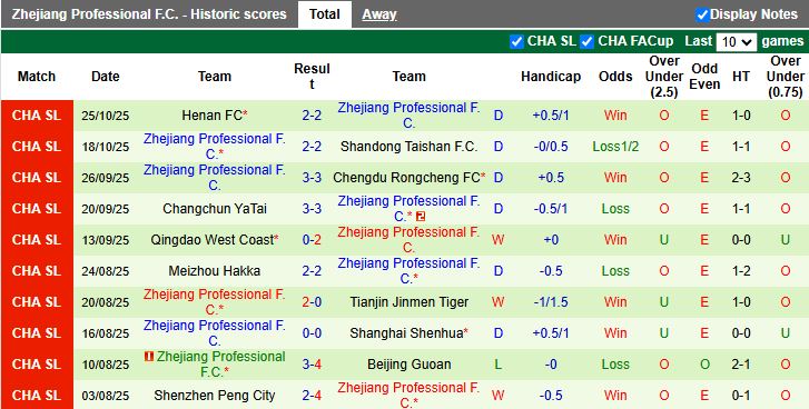 Nhận định, Soi kèo Shanghai Port vs Zhejiang Professional 17h00 ngày 31/10: Một tay chạm ngôi vương - Ảnh 3