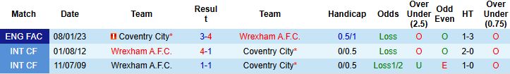 Nhận định, Soi kèo Wrexham vs Coventry 03h00 ngày 01/11: Khách tiếp tục thắng - Ảnh 4