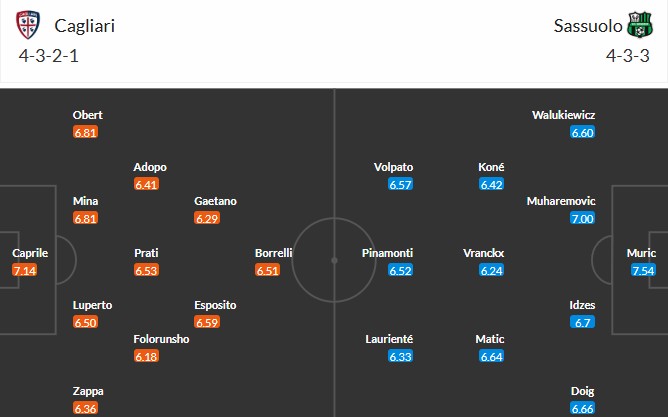 Soi kèo phạt góc Cagliari vs Sassuolo, 0h30 ngày 31/10 - Ảnh 3