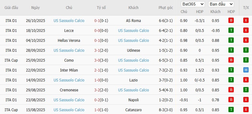 Soi kèo phạt góc Cagliari vs Sassuolo, 0h30 ngày 31/10 - Ảnh 5