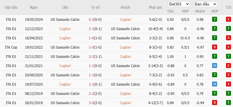 Soi kèo phạt góc Cagliari vs Sassuolo, 0h30 ngày 31/10 - Ảnh 6