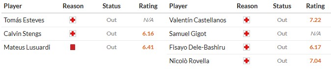 Soi kèo phạt góc Pisa vs Lazio, 2h45 ngày 31/10 - Ảnh 2