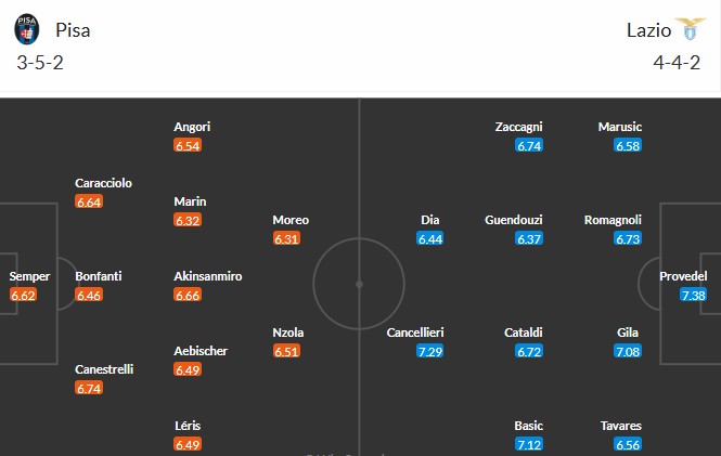 Soi kèo phạt góc Pisa vs Lazio, 2h45 ngày 31/10 - Ảnh 3