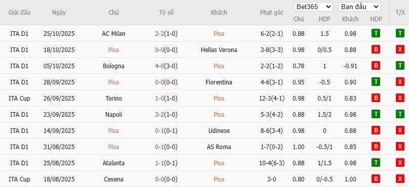 Soi kèo phạt góc Pisa vs Lazio, 2h45 ngày 31/10 - Ảnh 4