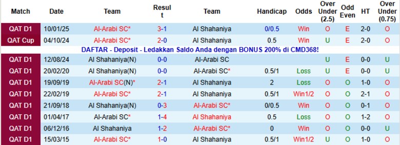 Nhận định, Soi kèo Al-Arabi SC vs Al Shahaniya, 21h30 ngày 31/10: Hủy diệt đối thủ - Ảnh 2