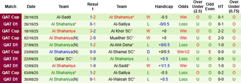 Nhận định, Soi kèo Al-Arabi SC vs Al Shahaniya, 21h30 ngày 31/10: Hủy diệt đối thủ - Ảnh 4
