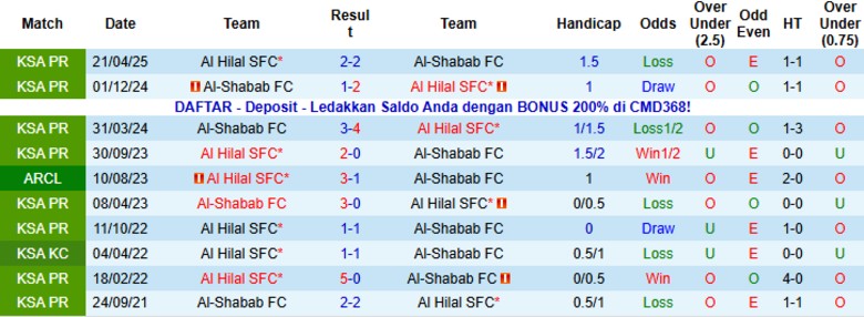 Nhận định, Soi kèo Al Hilal vs Al-Shabab, 21h50 ngày 31/10: Đẳng cấp khác biệt - Ảnh 2