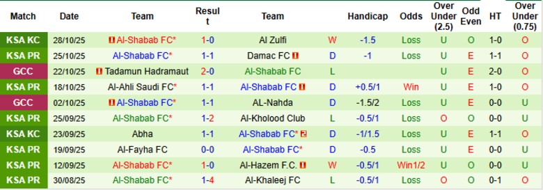 Nhận định, Soi kèo Al Hilal vs Al-Shabab, 21h50 ngày 31/10: Đẳng cấp khác biệt - Ảnh 4