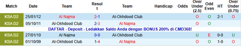 Nhận định, Soi kèo Al-Okhdood Club vs Al Najma, 20h40 ngày 31/10: Chung kết ngược - Ảnh 2
