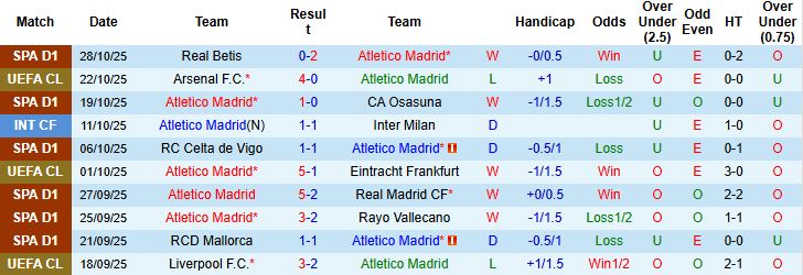 Nhận định, Soi kèo Atletico Madrid vs Sevilla 22h15 ngày 01/11: Chiến thắng cách biệt - Ảnh 3