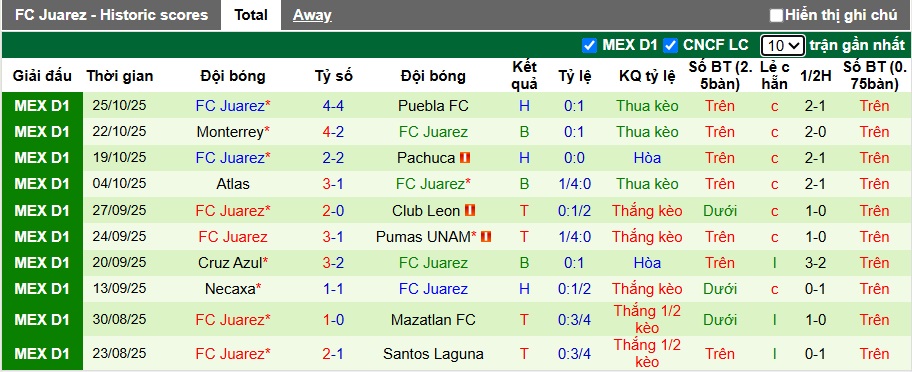 Nhận định, Soi kèo Atletico San Luis vs Juarez 10h ngày 1/11: Bất phân thắng bại - Ảnh 2