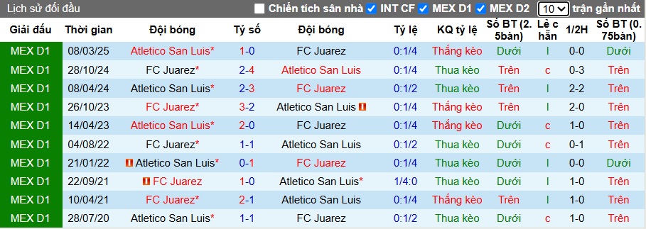 Nhận định, Soi kèo Atletico San Luis vs Juarez 10h ngày 1/11: Bất phân thắng bại - Ảnh 3