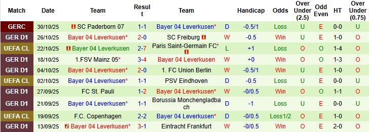Nhận định, Soi kèo Bayern Munich vs Leverkusen 00h30 ngày 02/11: Chủ nhà thắng nhẹ - Ảnh 2