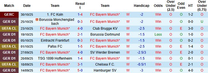 Nhận định, Soi kèo Bayern Munich vs Leverkusen 00h30 ngày 02/11: Chủ nhà thắng nhẹ - Ảnh 3