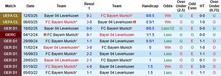 Nhận định, Soi kèo Bayern Munich vs Leverkusen 00h30 ngày 02/11: Chủ nhà thắng nhẹ - Ảnh 4