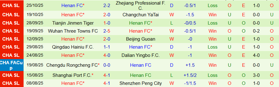 Nhận định, Soi kèo Chengdu Rongcheng vs Henan, 18h35 ngày 31/10: Cẩn thận dính bẫy - Ảnh 1