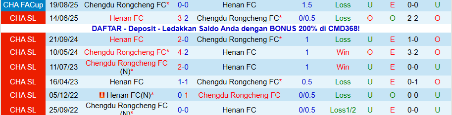 Nhận định, Soi kèo Chengdu Rongcheng vs Henan, 18h35 ngày 31/10: Cẩn thận dính bẫy - Ảnh 3