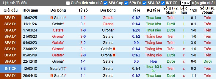 Nhận định, Soi kèo Getafe vs Girona, 3h ngày 01/11: Thế trận kịch tính - Ảnh 1