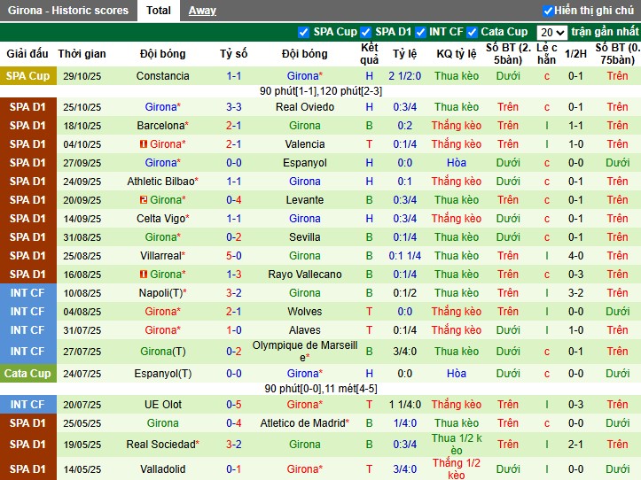 Nhận định, Soi kèo Getafe vs Girona, 3h ngày 01/11: Thế trận kịch tính - Ảnh 3