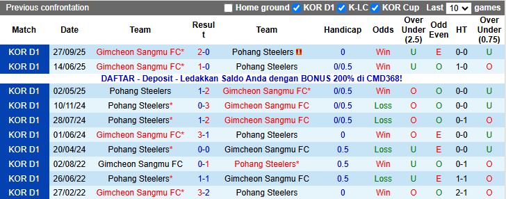 Nhận định, Soi kèo Gimcheon Sangmu vs Pohang Steelers 14h30 ngày 1/11: Chủ nhà áp đảo - Ảnh 1