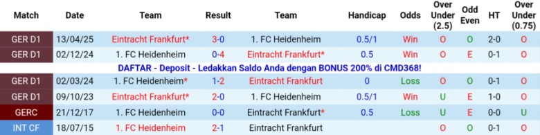 Nhận định, Soi kèo Heidenheim vs Frankfurt, 21h30 ngày 1/11: Đẳng cấp chênh lệch - Ảnh 2