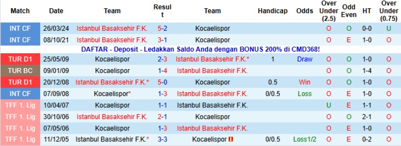 Nhận định, Soi kèo Istanbul Basaksehir vs Kocaelispor, 0h00 ngày 1/11: Tìm lại cảm hứng - Ảnh 2