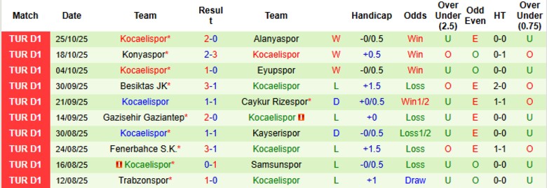 Nhận định, Soi kèo Istanbul Basaksehir vs Kocaelispor, 0h00 ngày 1/11: Tìm lại cảm hứng - Ảnh 4