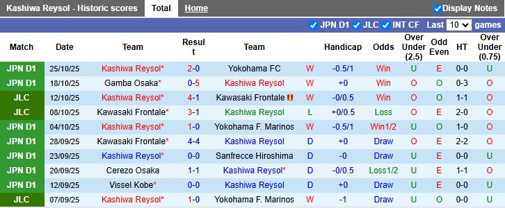 Nhận định, Soi kèo Kashiwa Reysol vs Sanfrecce Hiroshima 11h05 ngày 1/11: Tân vương lộ diện - Ảnh 2