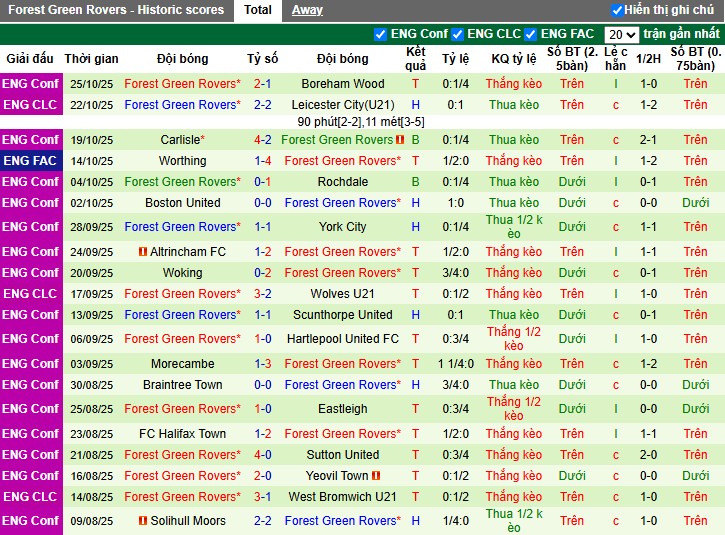 Nhận định, Soi kèo Luton Town vs Forest Green Rovers, 2h30 ngày 01/11: Khẳng định sức mạnh - Ảnh 3