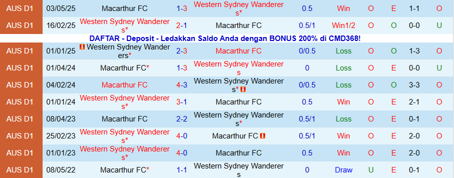 Nhận định, Soi kèo Macarthur vs Western Sydney Wanderers, 15h35 ngày 1/11: Cái dớp khó phá - Ảnh 3