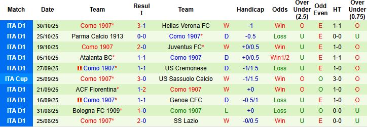 Nhận định, Soi kèo Napoli vs Como 00h00 ngày 02/11: Thuần phục đội khách - Ảnh 2