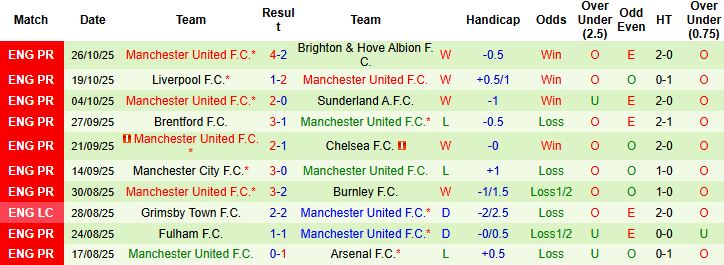Nhận định, Soi kèo Nottingham vs MU 22h00 ngày 01/11: Đại náo City Ground - Ảnh 2