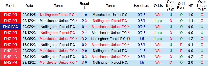 Nhận định, Soi kèo Nottingham vs MU 22h00 ngày 01/11: Đại náo City Ground - Ảnh 4