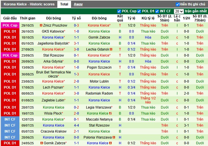 Nhận định, Soi kèo Piast Gliwice vs Korona Kielce, 2h30 ngày 01/11: Khó cho chủ nhà - Ảnh 3
