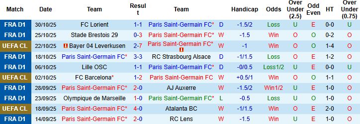 Nhận định, Soi kèo PSG vs Nice 23h00 ngày 01/11: Tin vào cửa dưới - Ảnh 3
