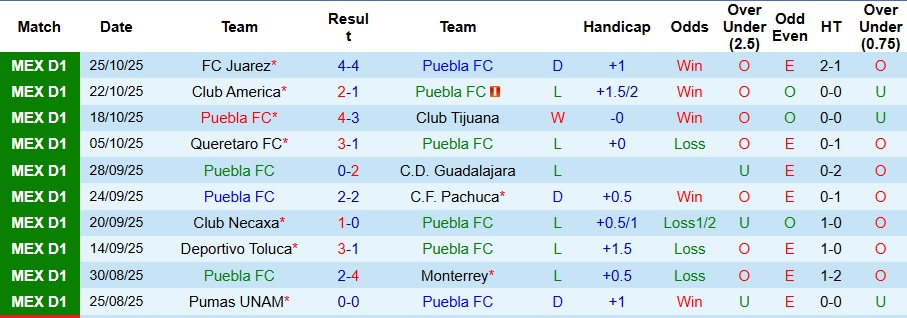 Nhận định, Soi kèo Puebla vs Cruz Azul 10h05 ngày 1/11: Tan nát trên sân nhà - Ảnh 1