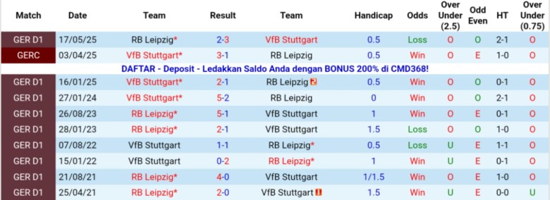 Nhận định, Soi kèo RB Leipzig vs Stuttgart, 21h30 ngày 1/11: Chia điểm giữ vị trí - Ảnh 2