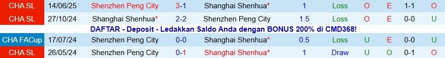 Nhận định, Soi kèo Shanghai Shenhua vs Shenzhen Peng City, 19h00 ngày 31/10: Thử thách không dễ dàng - Ảnh 3