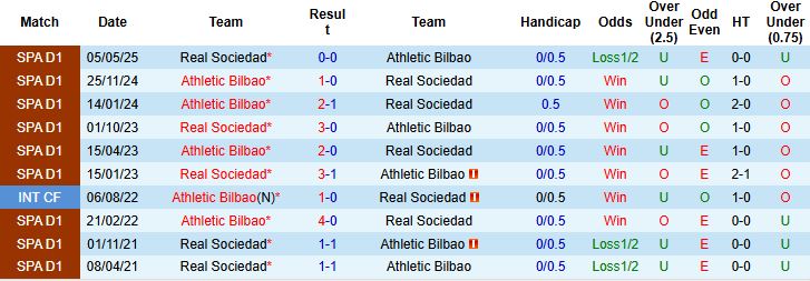 Nhận định, Soi kèo Sociedad vs Bilbao 00h30 ngày 02/11: Điểm tựa sân nhà - Ảnh 4