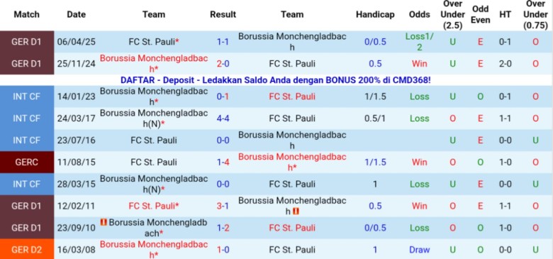 Nhận định, Soi kèo St. Pauli vs Monchengladbach, 21h30 ngày 1/10: Phong độ tệ hại - Ảnh 2