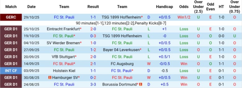 Nhận định, Soi kèo St. Pauli vs Monchengladbach, 21h30 ngày 1/10: Phong độ tệ hại - Ảnh 3
